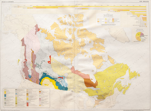 Soil Regions